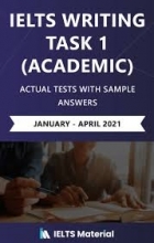 IELTS Writing Task 1 Academic Actual Tests with Sample Answers (Jan – April 2021